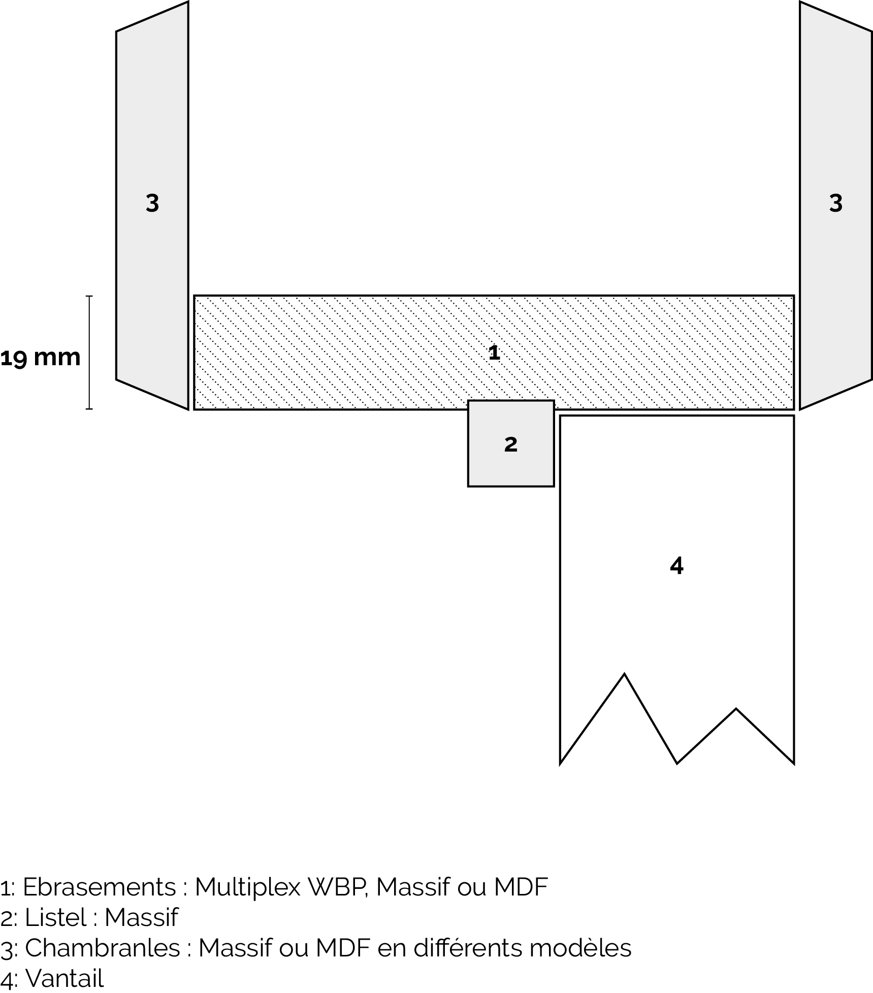 Bloc_Porte_facon_traditionelle_belge