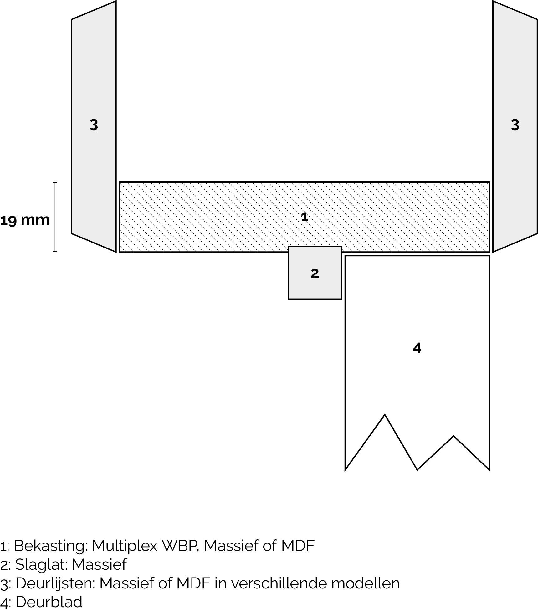 Blokkaders_inkasting_traditioneel_belgie
